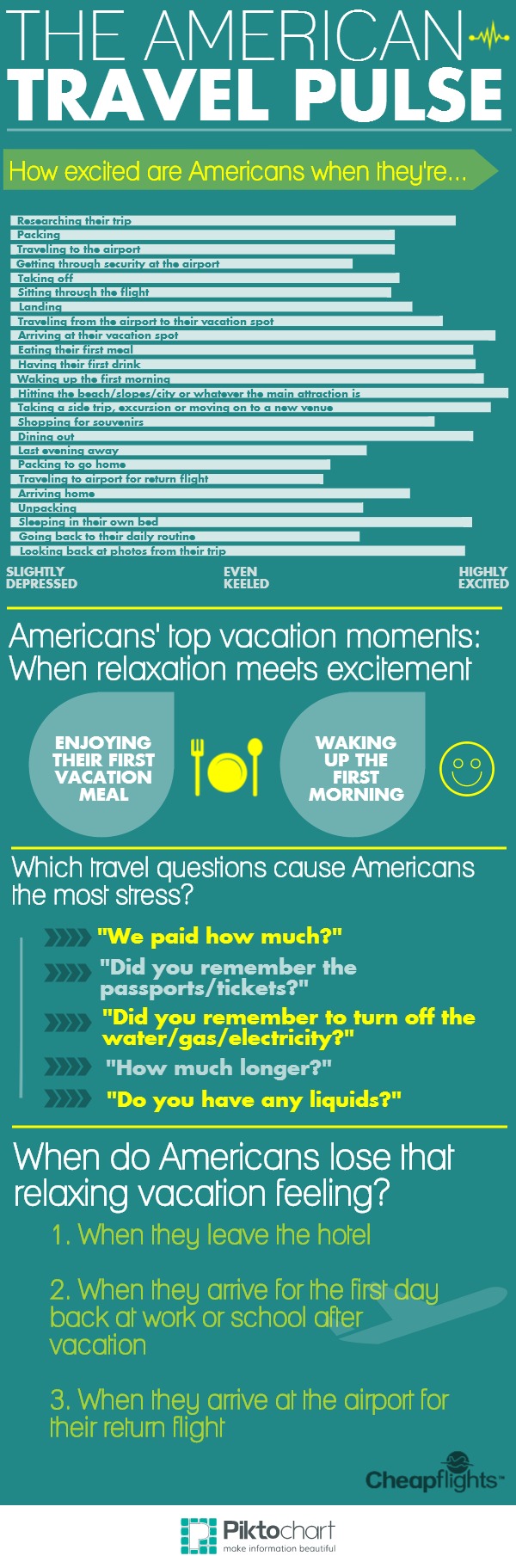 travel infographic