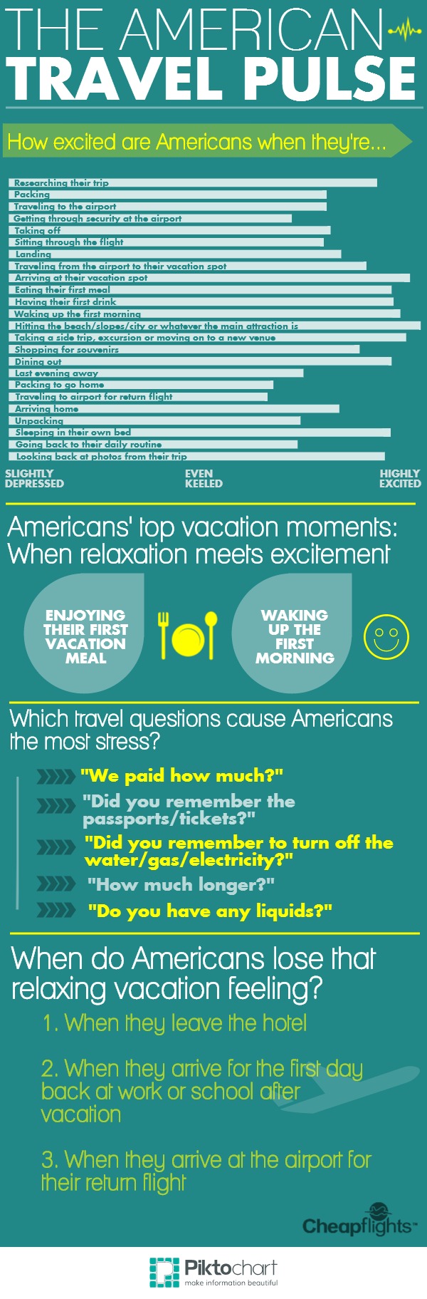 travel infographic